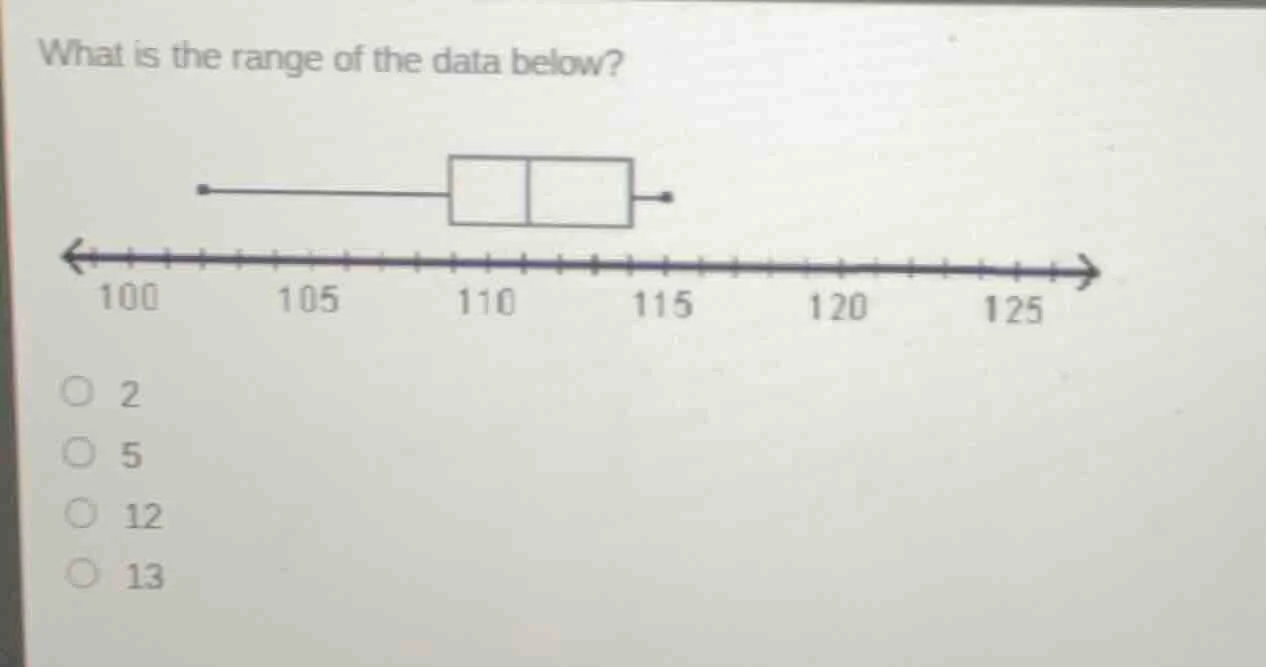 what is the range of the data below? box - plot image with number line …