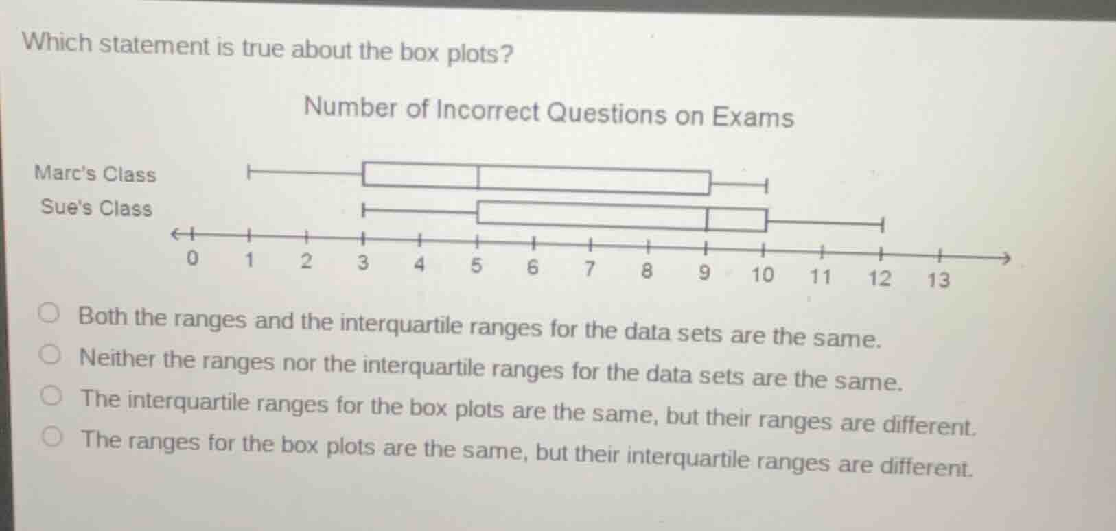 which statement is true about the box plots? number of incorrect questi…