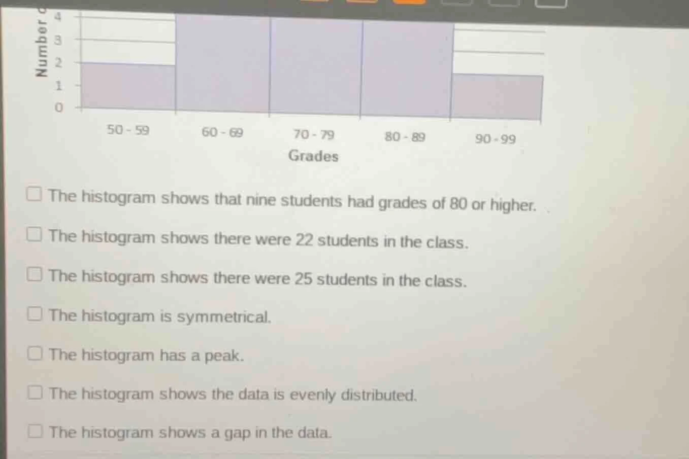 number 4 3 2 1 0 50 - 59 60 - 69 70 - 79 80 - 89 90 - 99 grades the his…