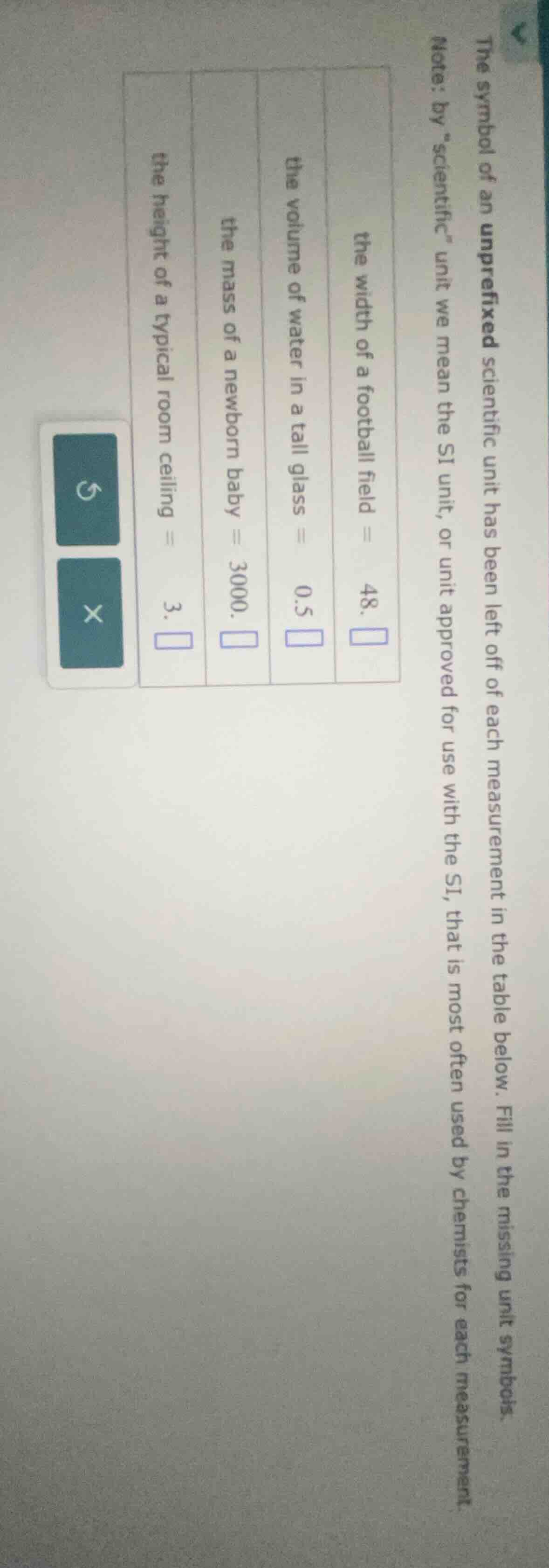 the symbol of an unprefixed scientific unit has been left off of each m…