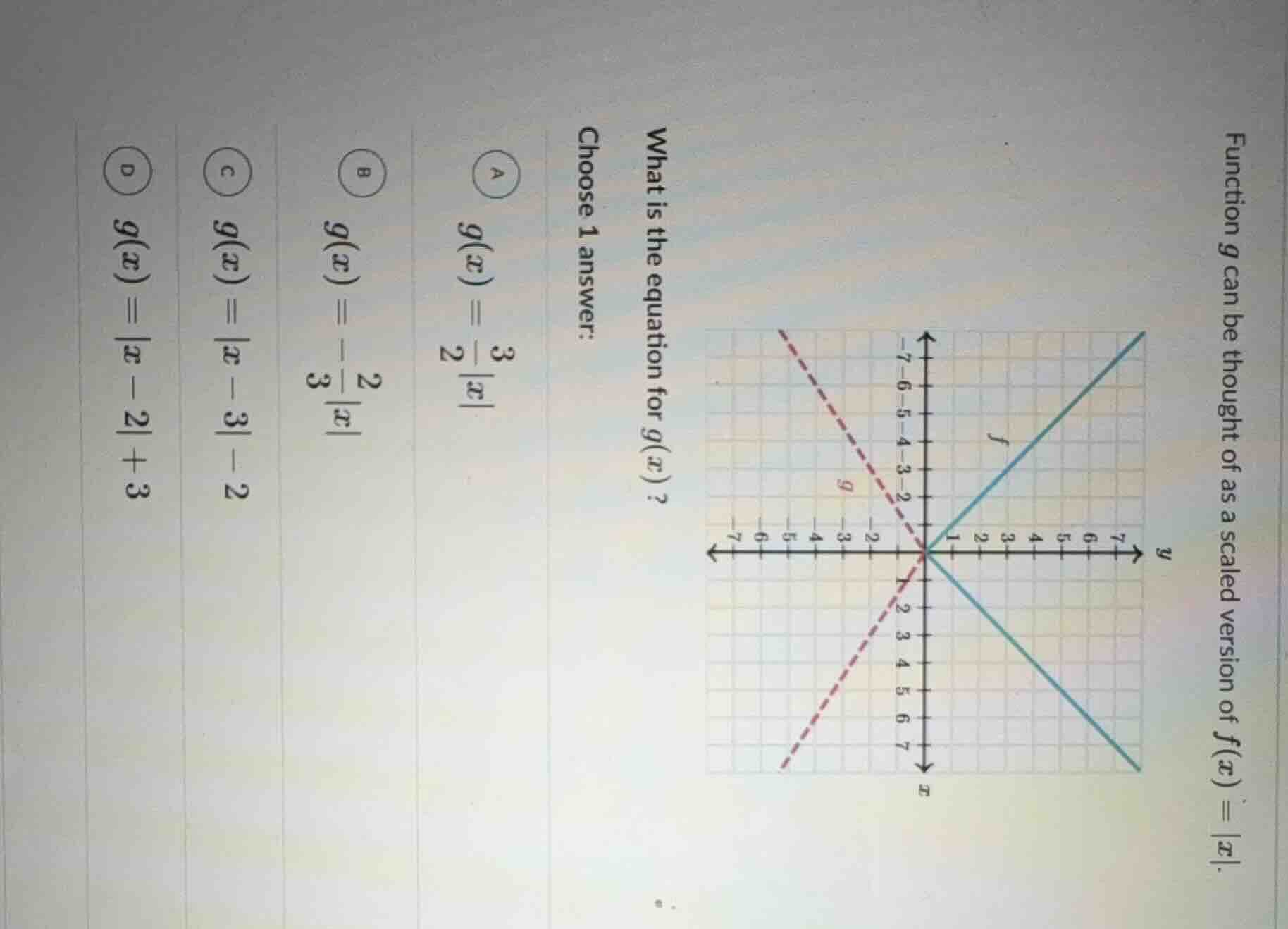 function g can be thought of as a scaled version of f(x)=|x|. what is t…