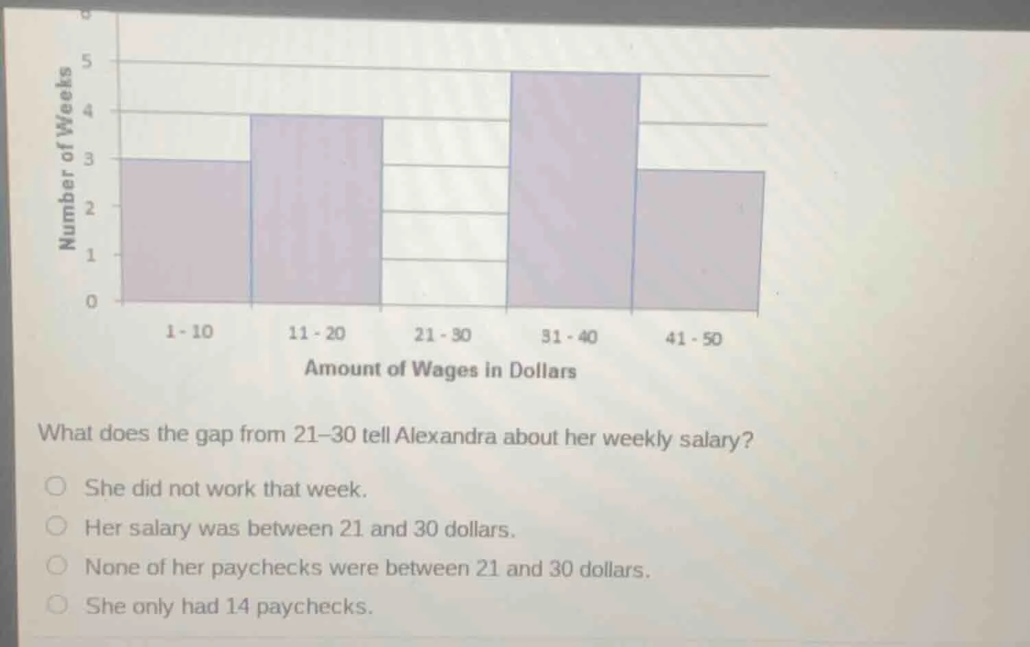 number of weeks 0 1 2 3 4 5 1 - 10 11 - 20 21 - 30 31 - 40 41 - 50 amou…