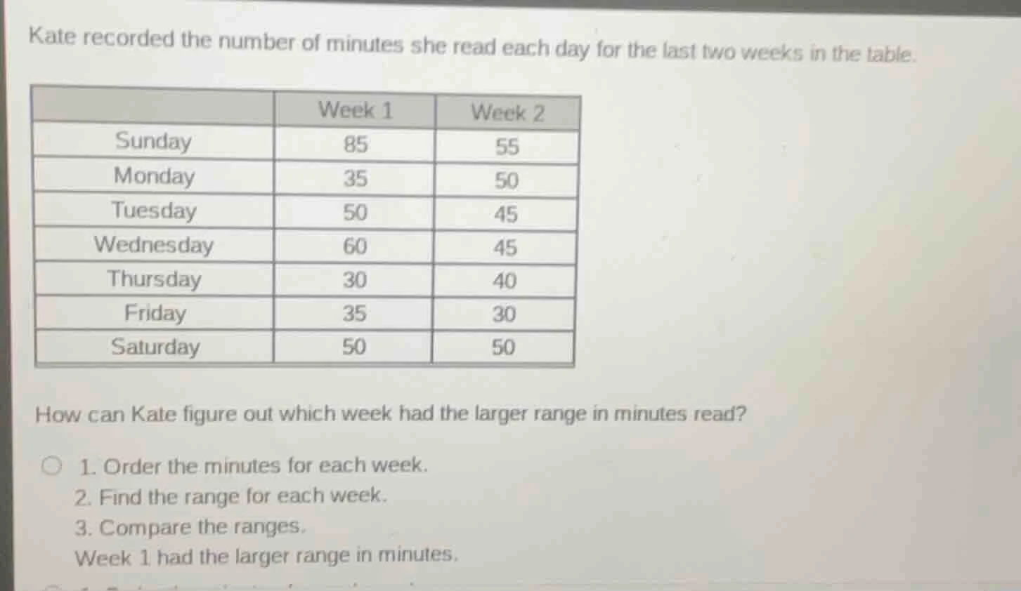 kate recorded the number of minutes she read each day for the last two …
