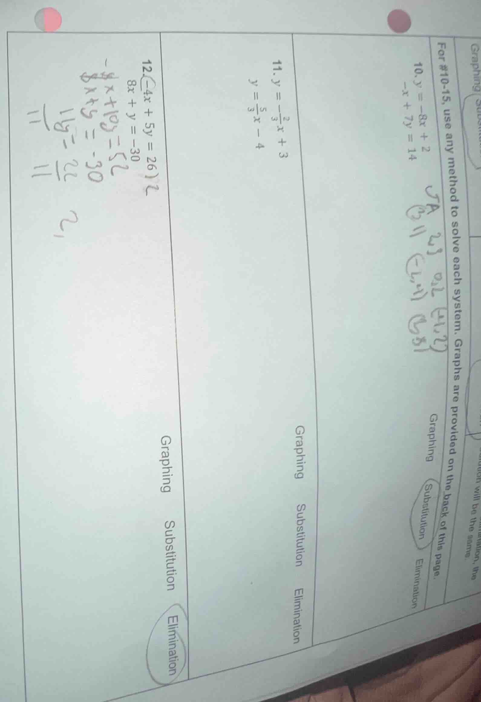 graphing substitution for #10-15, use any method to solve each system. …