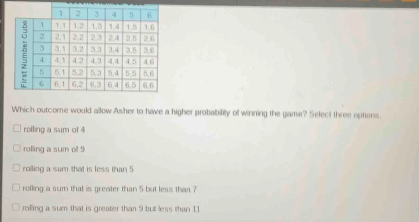1 2 3 4 5 6 first number cube 1 1,1 1,2 1,3 1,4 1,5 1,6 2 2,1 2,2 2,3 2…