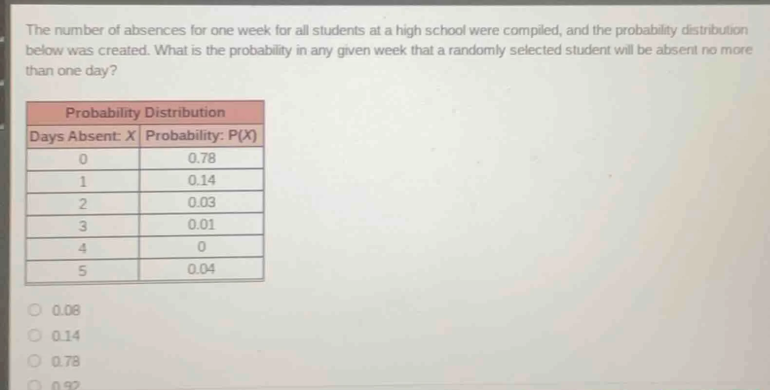 the number of absences for one week for all students at a high school w…