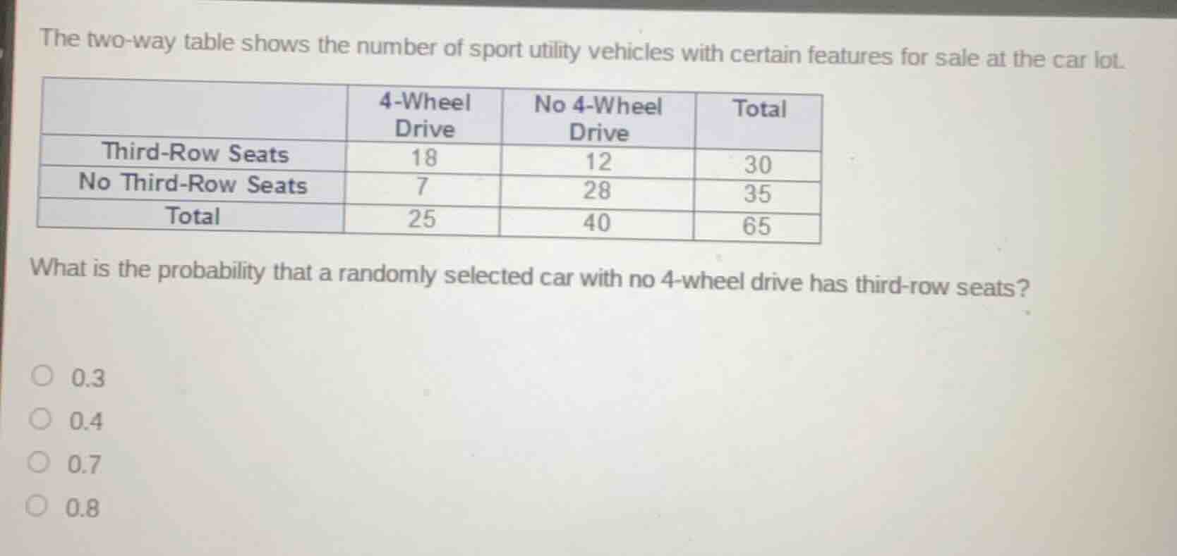 the two-way table shows the number of sport utility vehicles with certa…