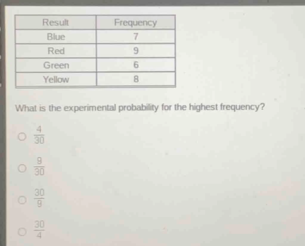 | result | frequency | | ---- | ---- | | blue | 7 | | red | 9 | | green…