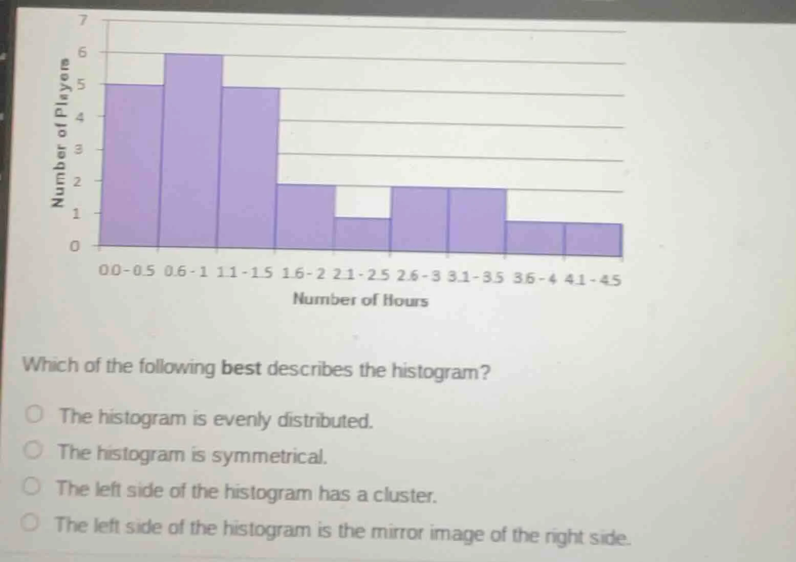 7 6 5 number of players 4 3 2 1 0 0.0-0.5 0.6-1 1.1-1.5 1.6-2 2.1-2.5 2…