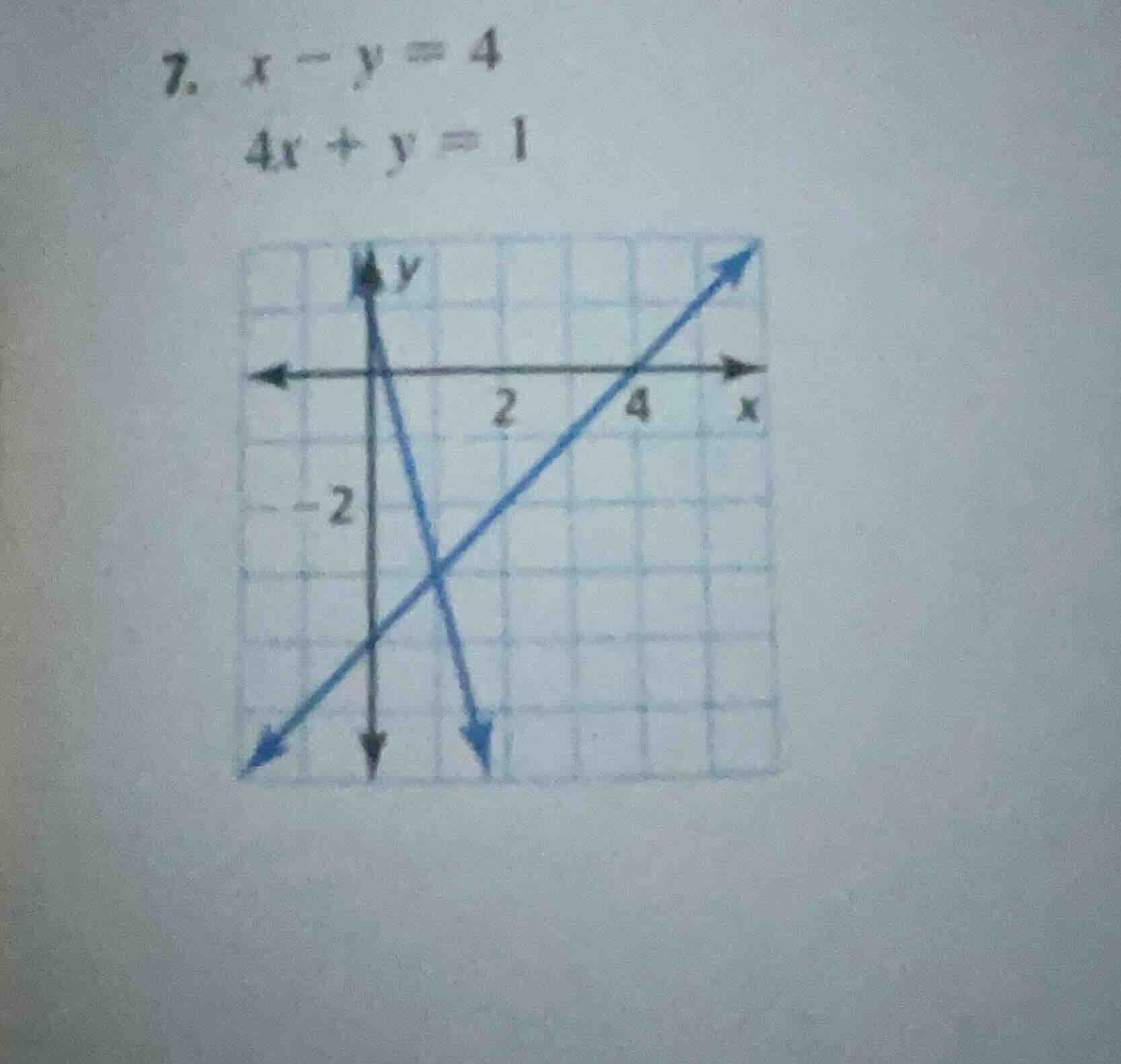 7. $x - y = 4$ $4x + y = 1$ graph of two lines intersecting on a coordi…