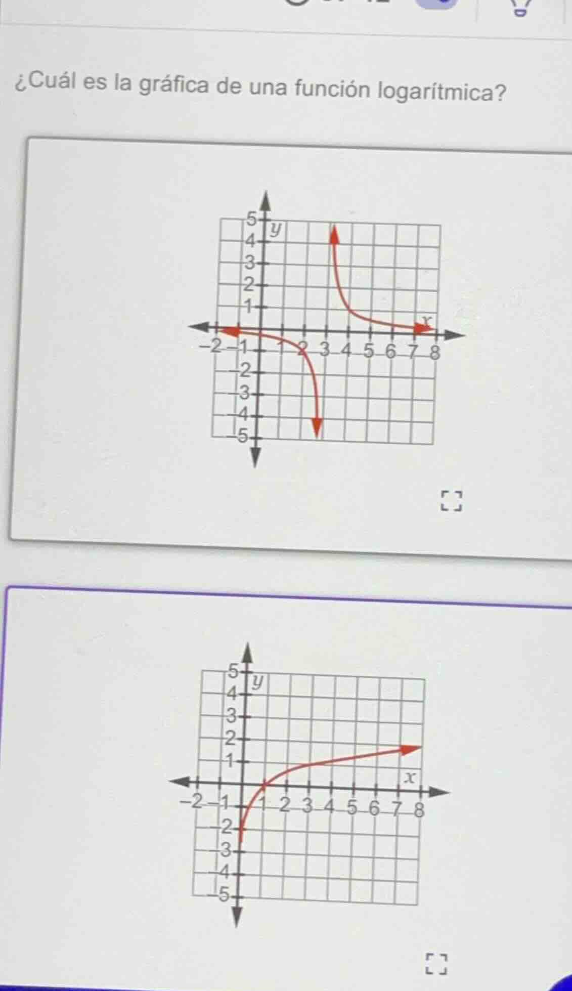 ¿cuál es la gráfica de una función logarítmica?