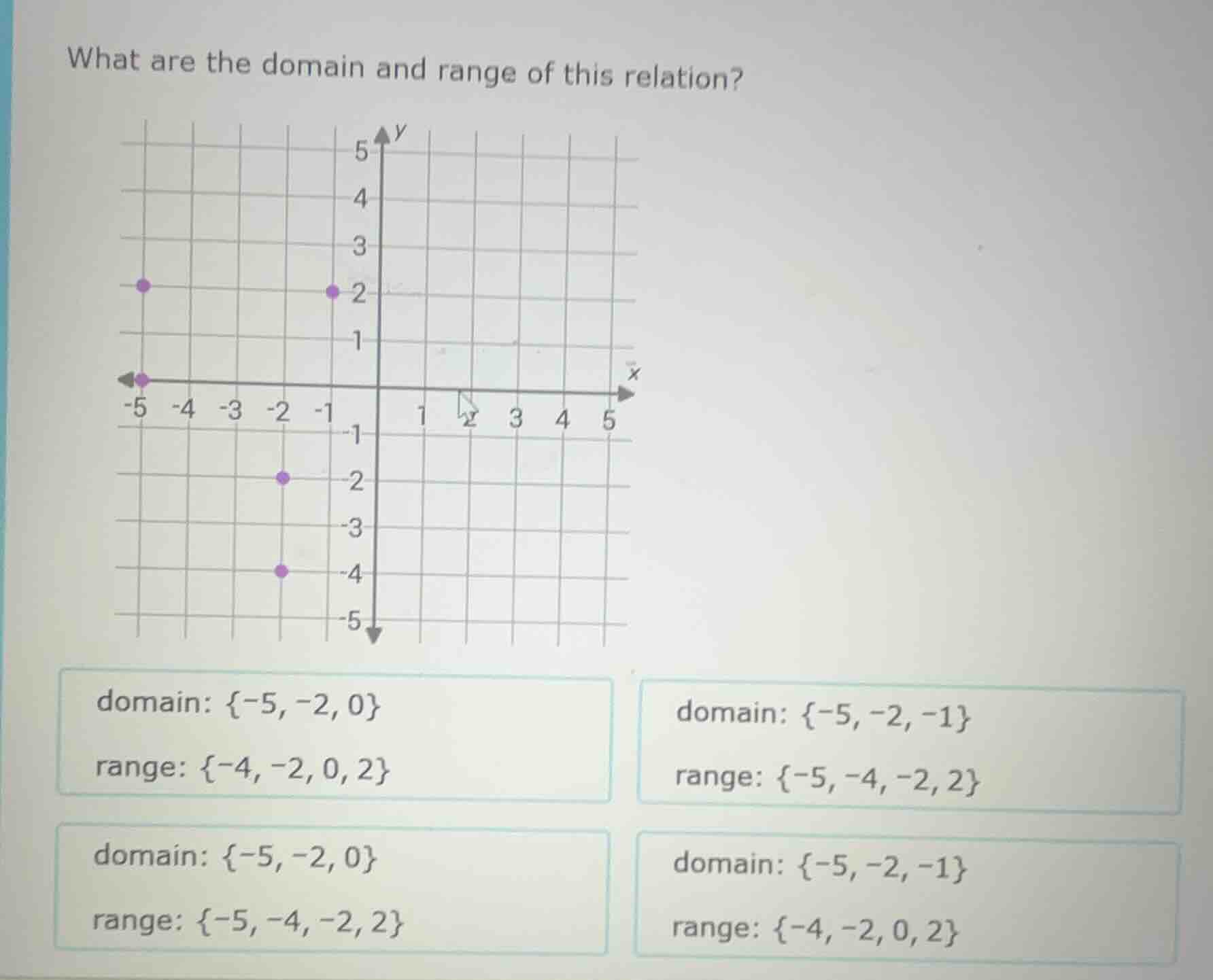 what are the domain and range of this relation? image of coordinate pla…