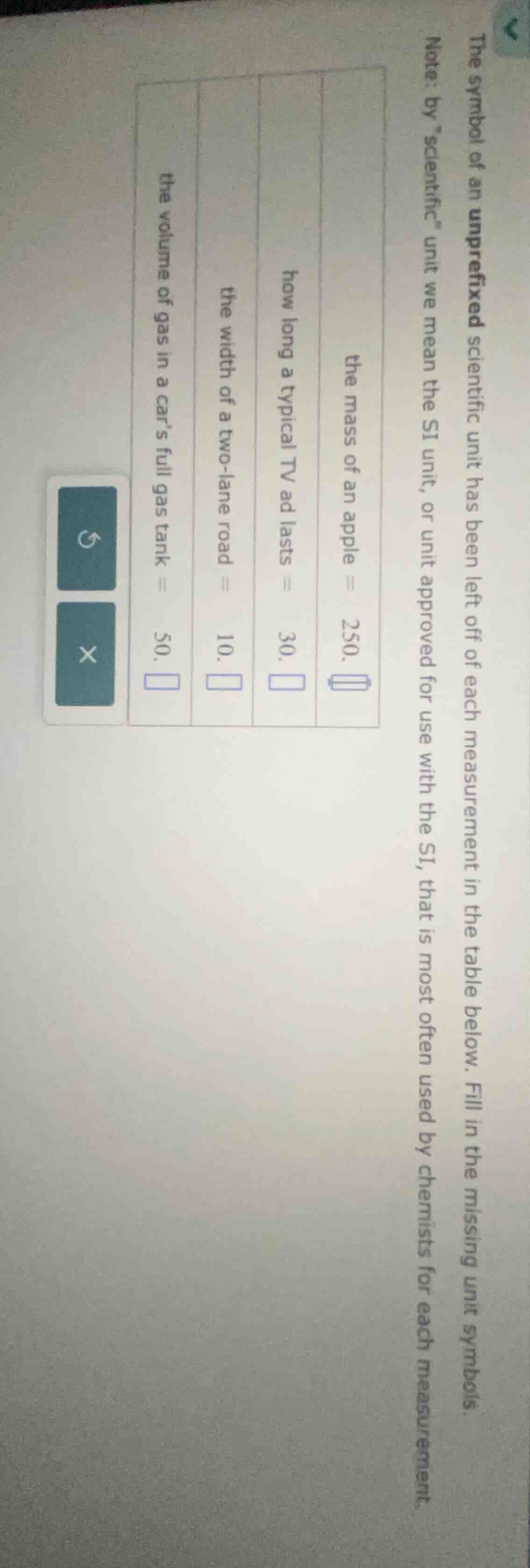 the symbol of an unprefixed scientific unit has been left off of each m…