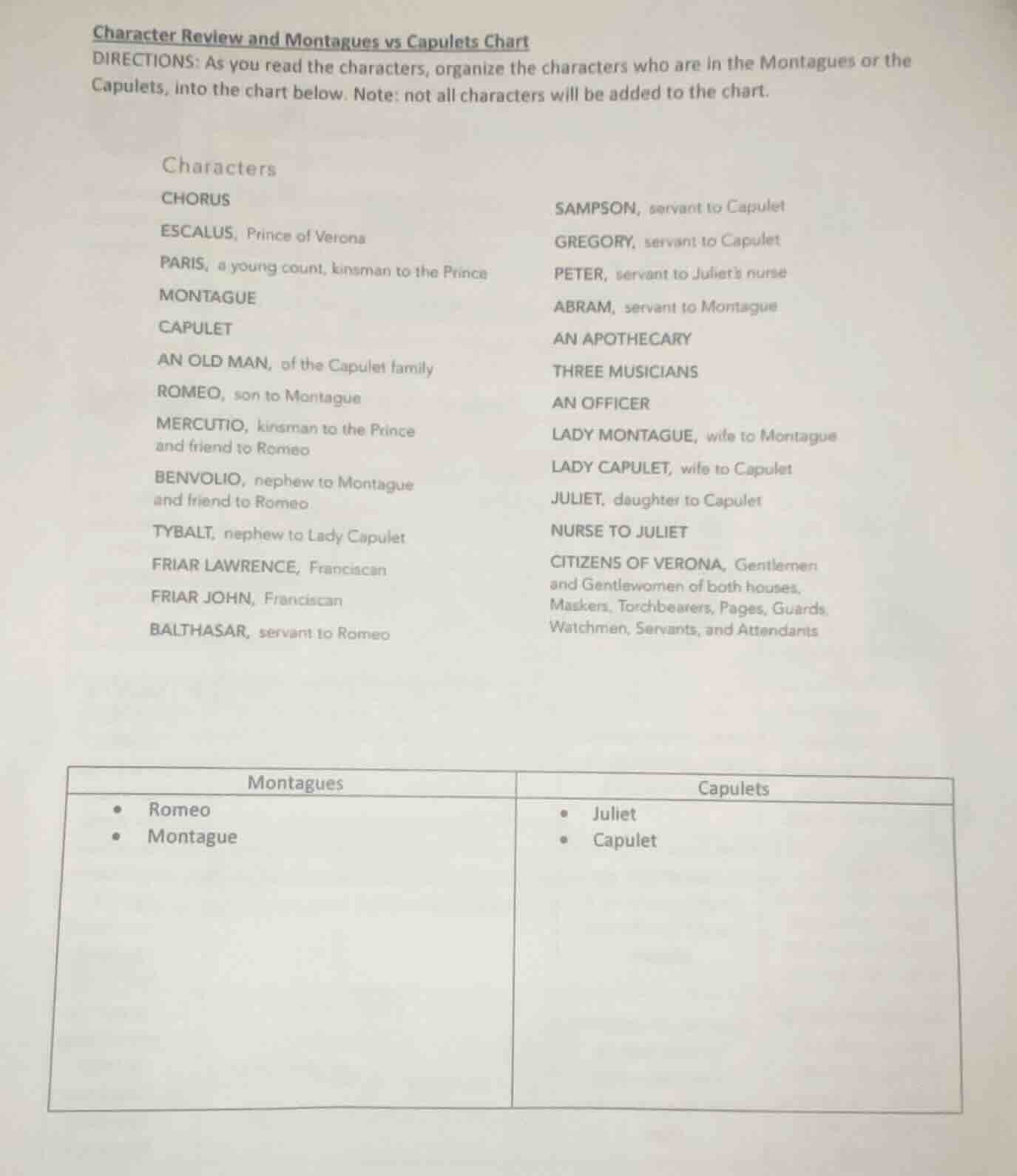 character review and montagues vs capulets chart directions: as you rea…