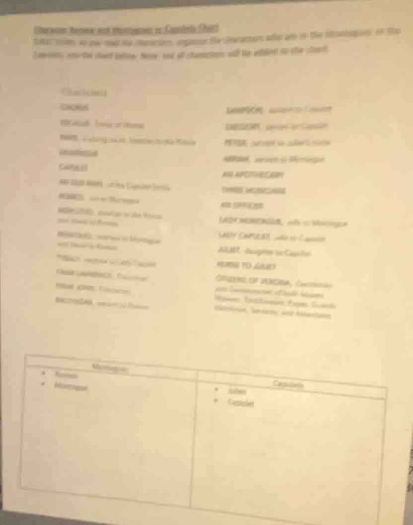 characters, scene, and relationships in romeo and juliet directions: as…