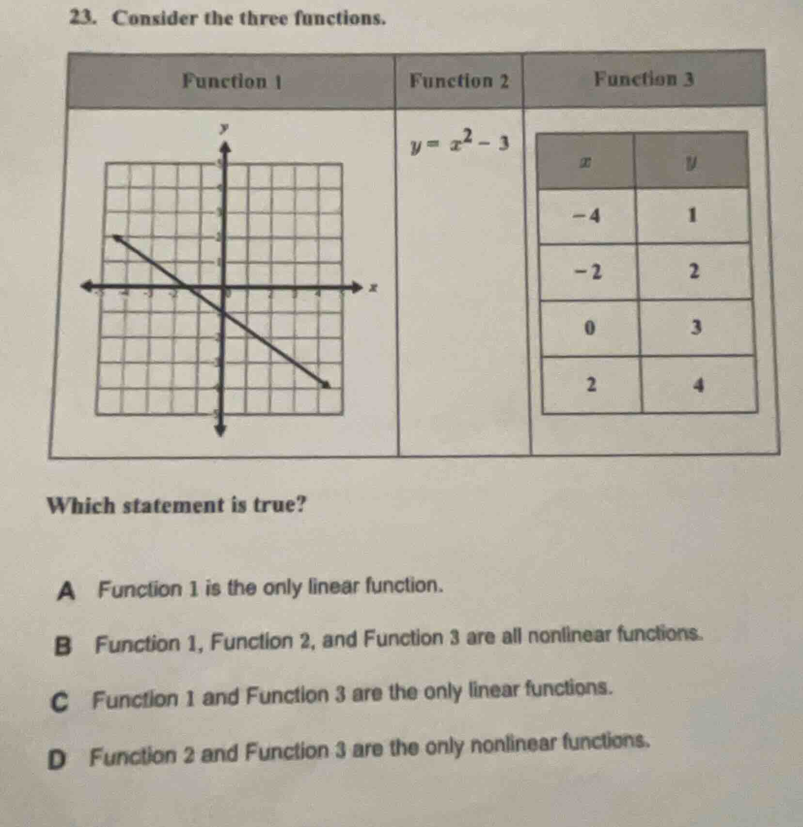 23. consider the three functions. function 1 has a graph, function 2 is…
