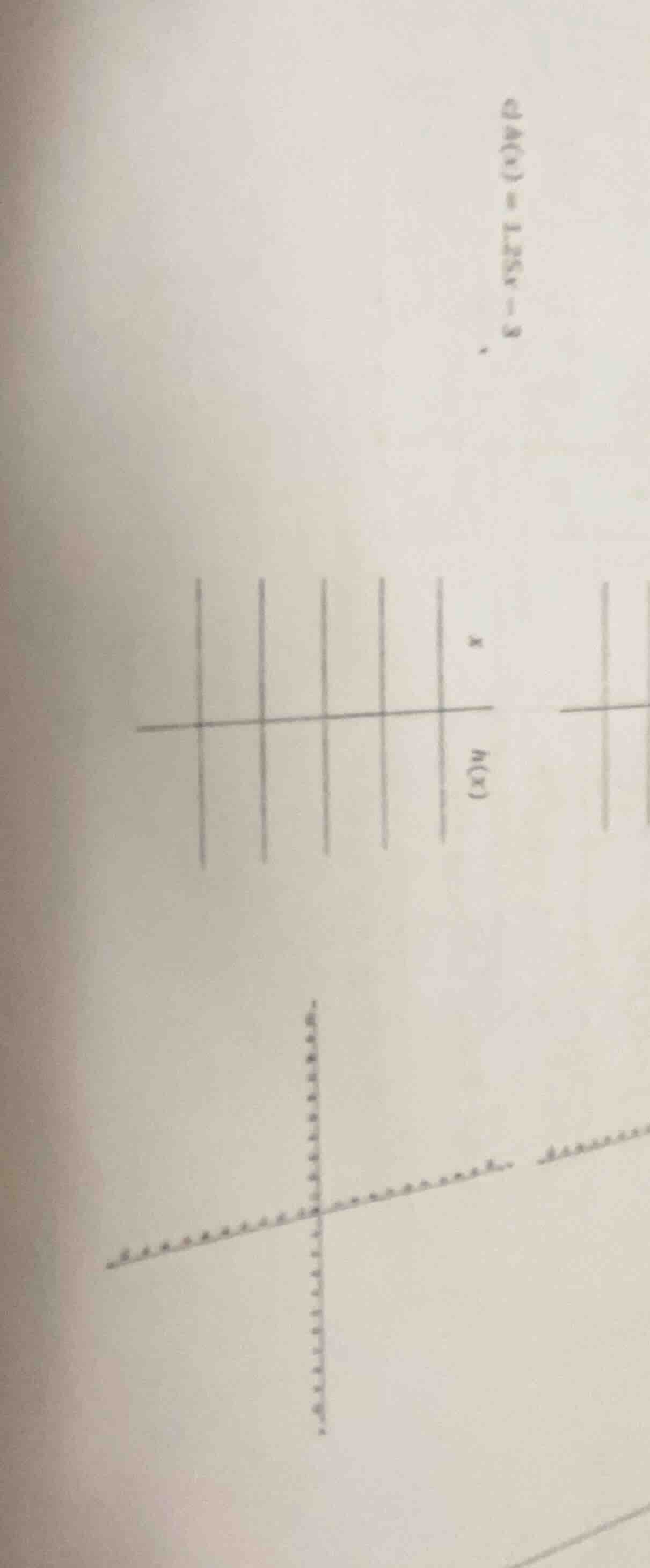 h(x) = 1.25x - 3