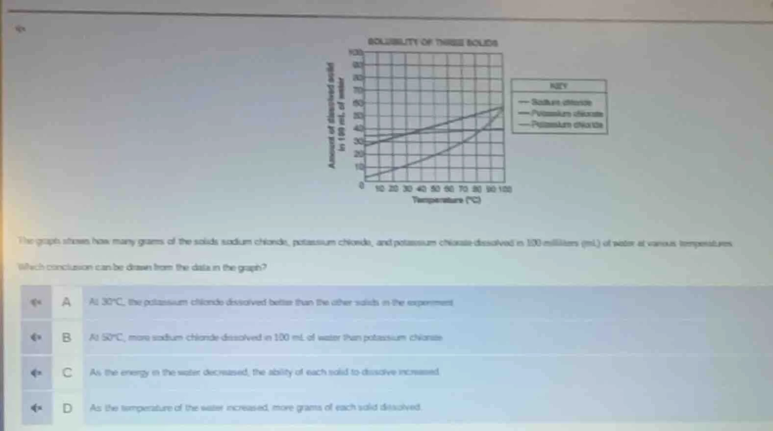 the graph shows how many grams of the solids sodium chloride, potassium…
