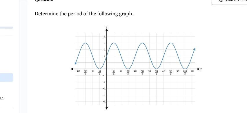 determine the period of the following graph.
