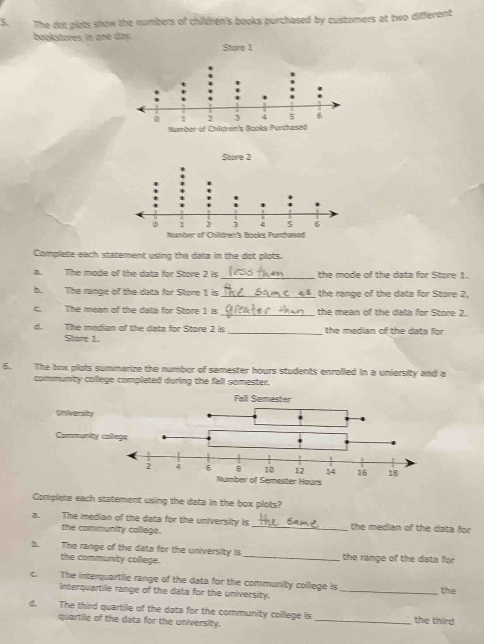 5. the dot plots show the numbers of childrens books purchased by custo…