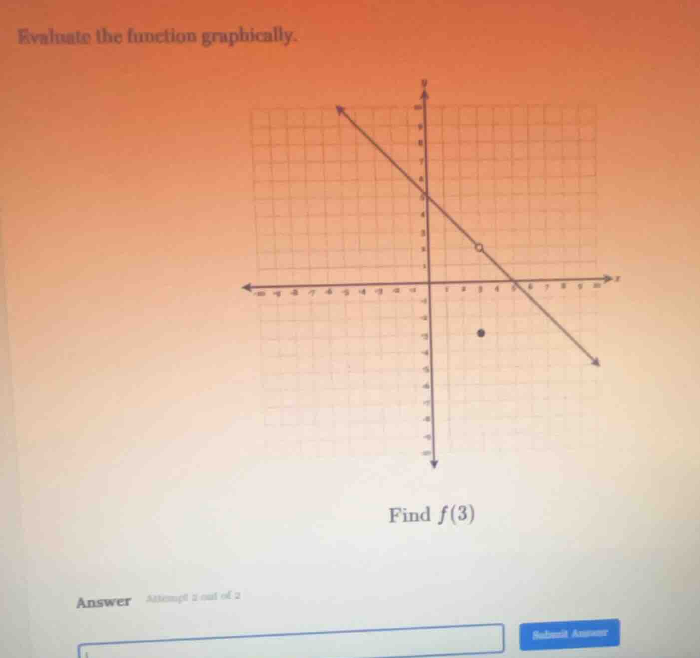 evaluate the function graphically. find ( f(3) )
