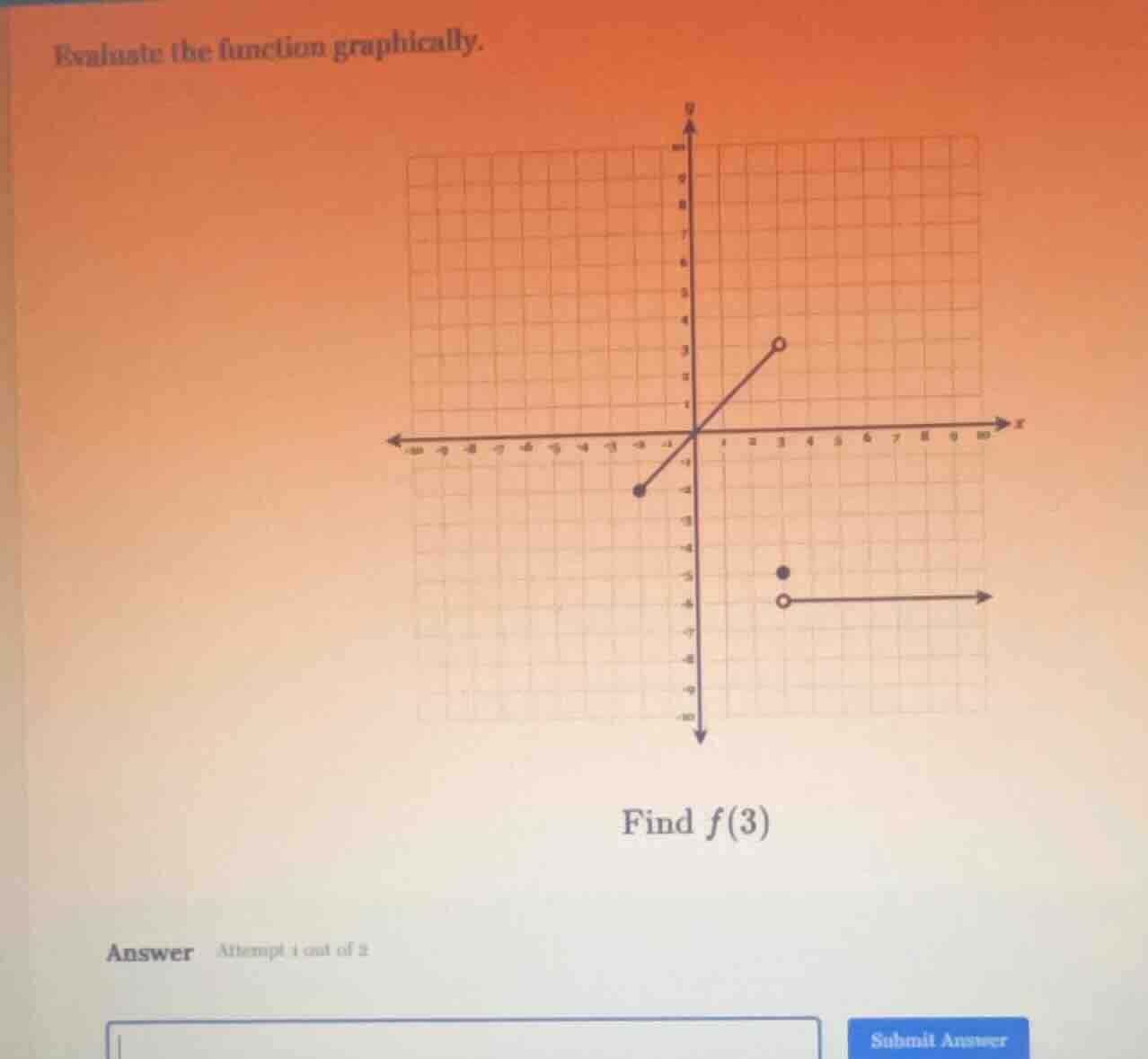 evaluate the function graphically. find f(3) answer attempt 1 out of 2 …