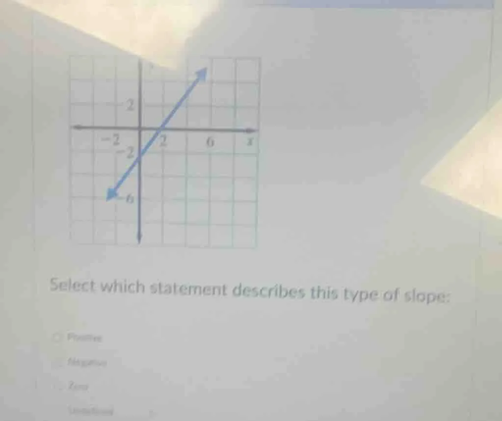 select which statement describes this type of slope: ○ positive ○ negat…