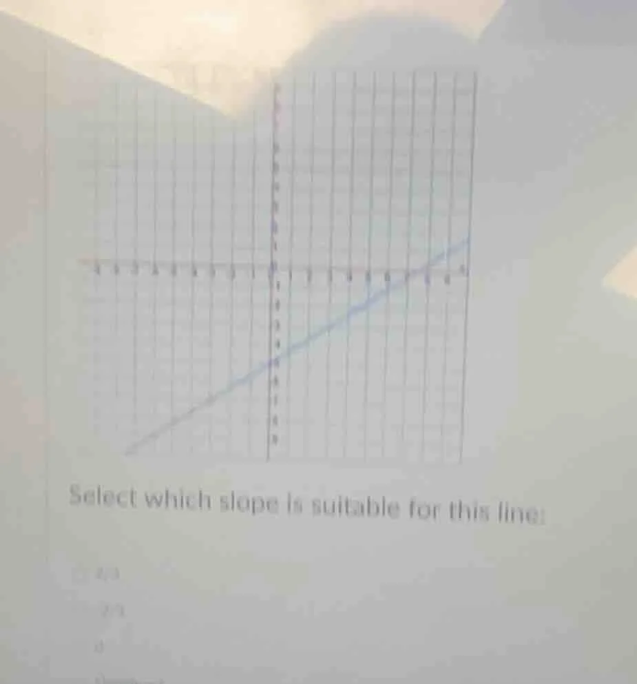 select which slope is suitable for this line? options: 4/3, 2/3, 0
