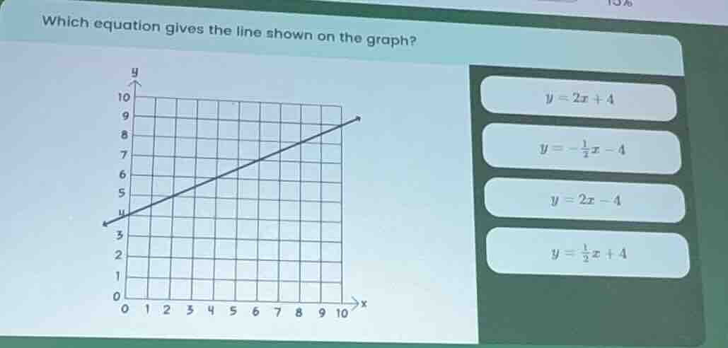 which equation gives the line shown on the graph? options: y = 2x + 4 y…