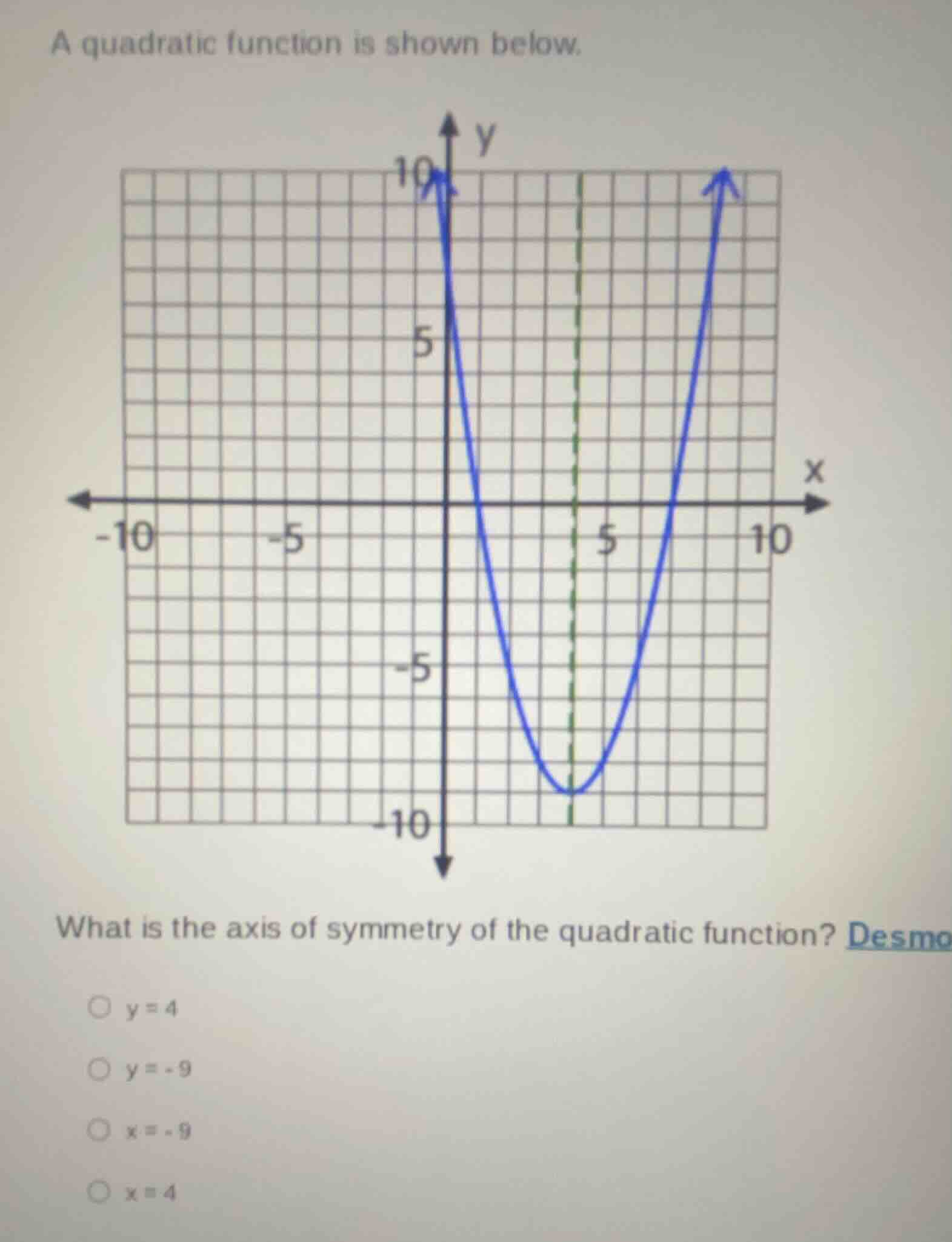 a quadratic function is shown below. what is the axis of symmetry of th…