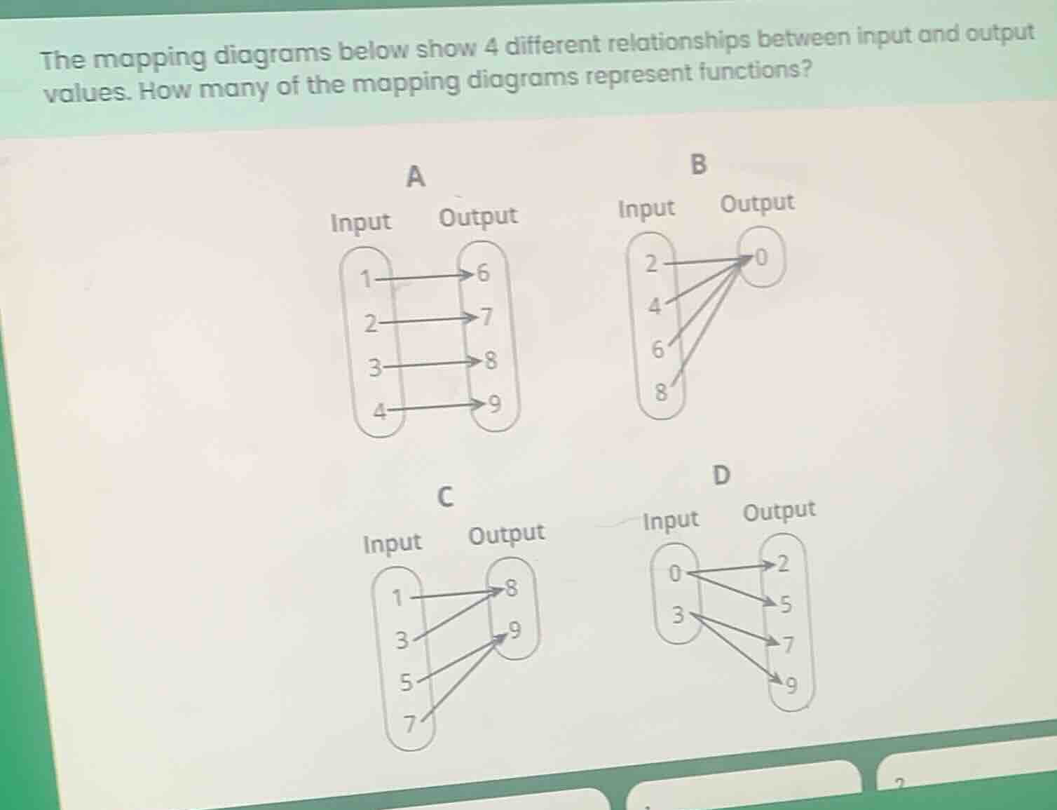the mapping diagrams below show 4 different relationships between input…