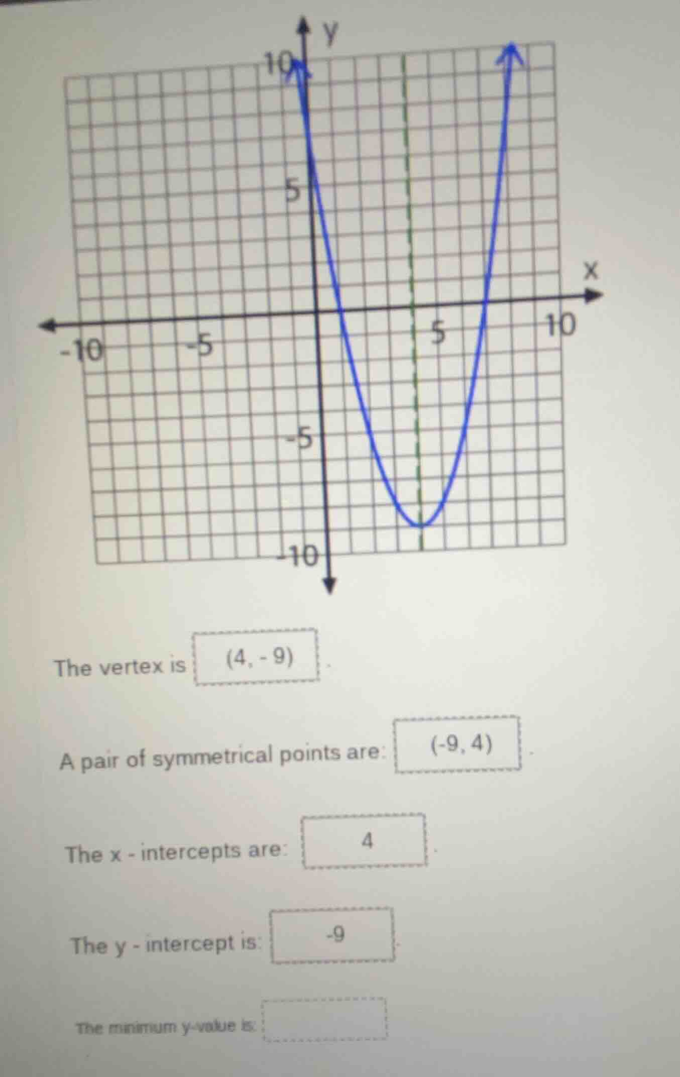 the vertex is (4, - 9). a pair of symmetrical points are: (-9, 4). the …