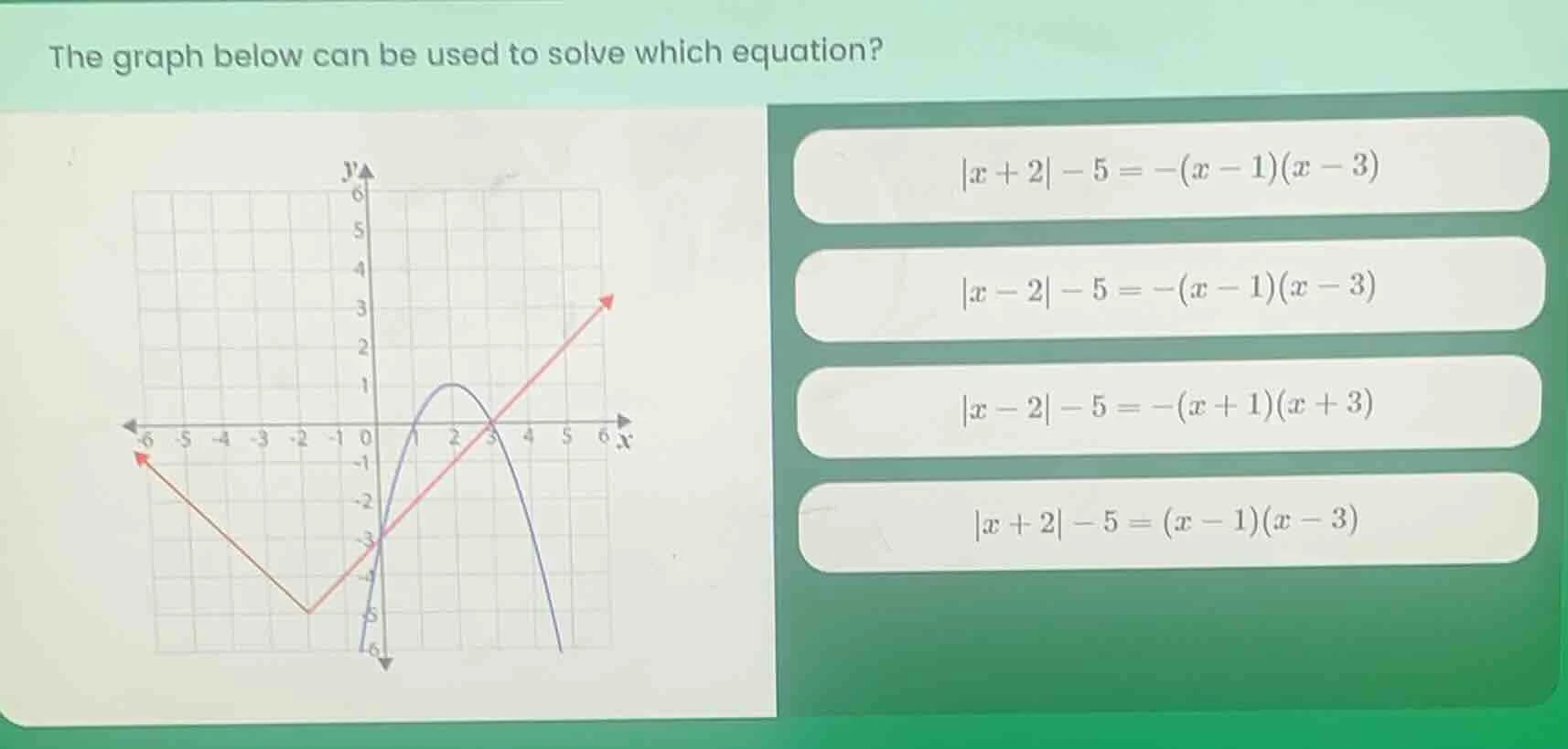 the graph below can be used to solve which equation? options: $|x + 2| …