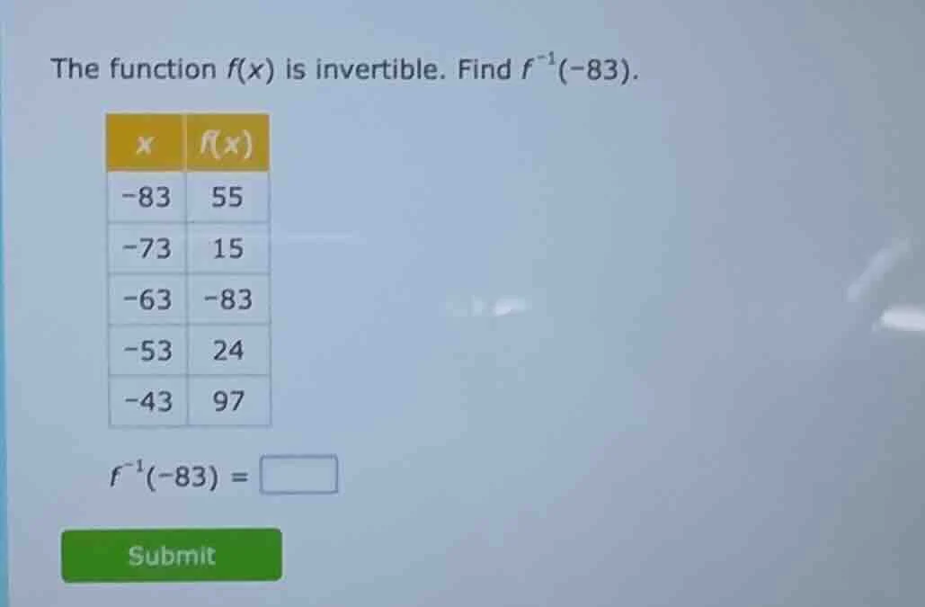 the function f(x) is invertible. find $f^{-1}(-83)$.\ \ | x | f(x) |\ |…