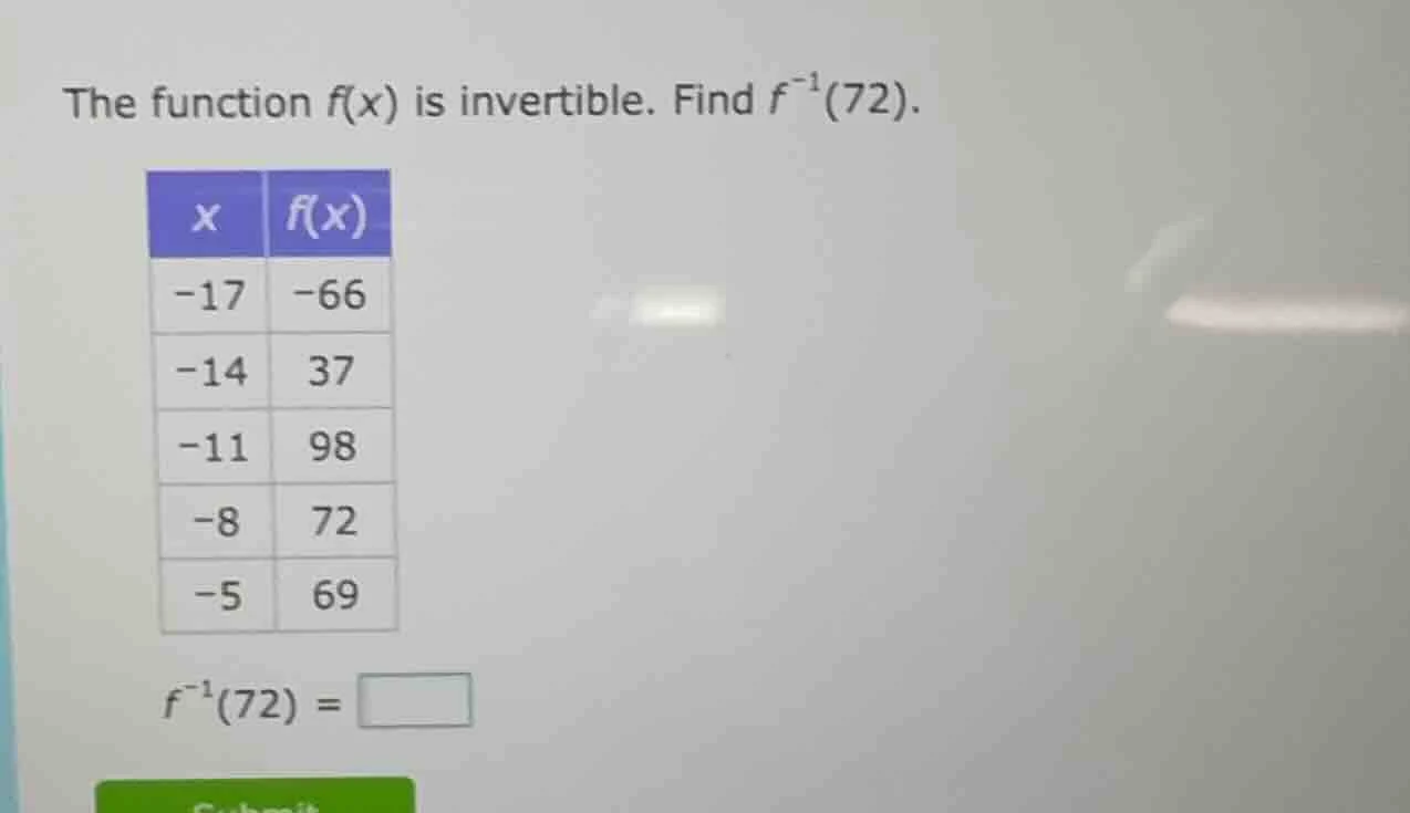 the function f(x) is invertible. find f⁻¹(72). | x | f(x) | | -17 | -66…