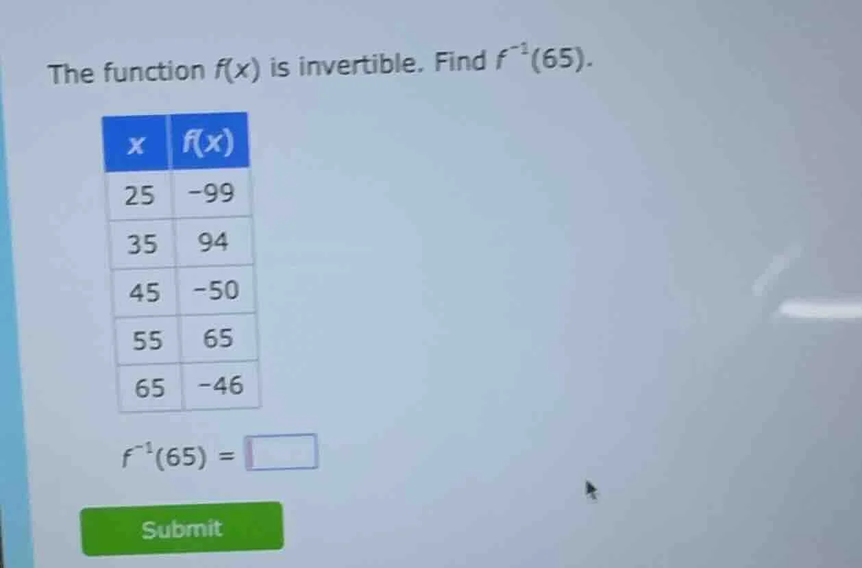 the function f(x) is invertible. find $f^{-1}(65)$.\ \ | x | f(x) |\ |-…