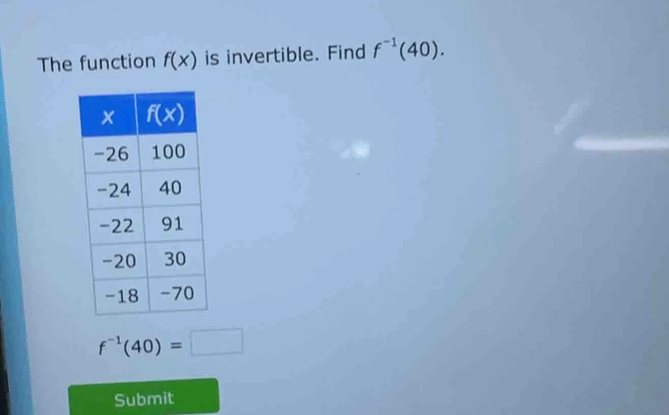 the function f(x) is invertible. find $f^{-1}(40)$. | x | f(x) | | --- …