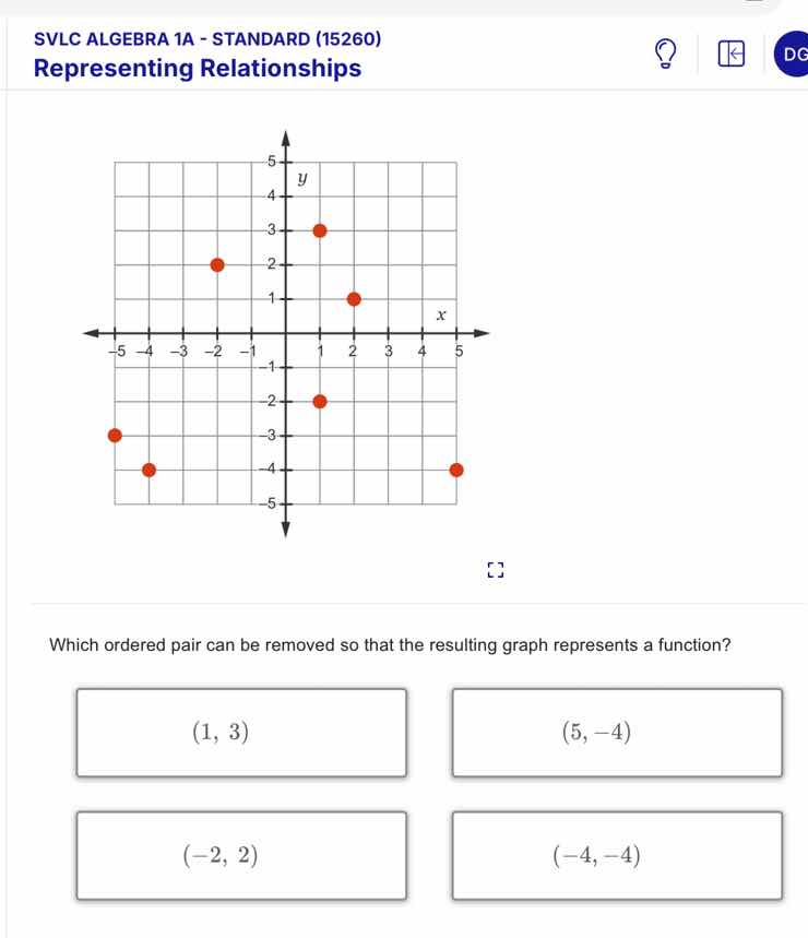 svlc algebra 1a - standard (15260) representing relationships graph wit…