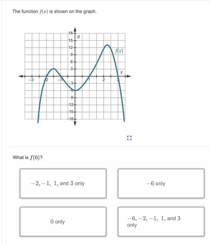the function $f(x)$ is shown on the graph. graph of a function with gri…