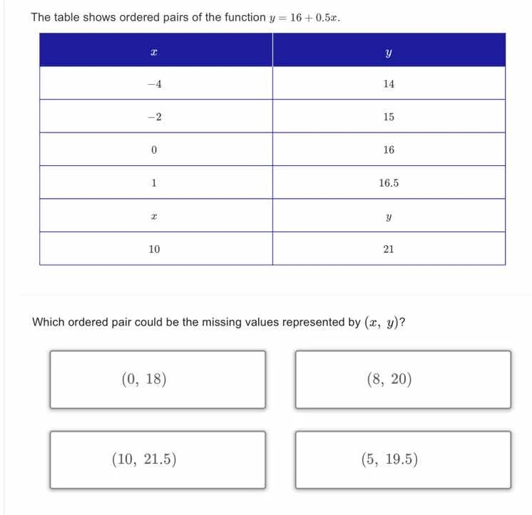 the table shows ordered pairs of the function $y = 16 + 0.5x$. | $x$ | …