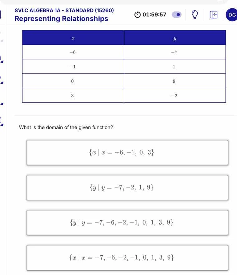 svlc algebra 1a - standard (15260) representing relationships x | y -6 …