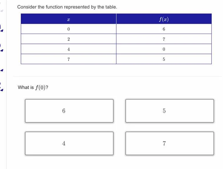 consider the function represented by the table. | x | f(x) | | --- | --…
