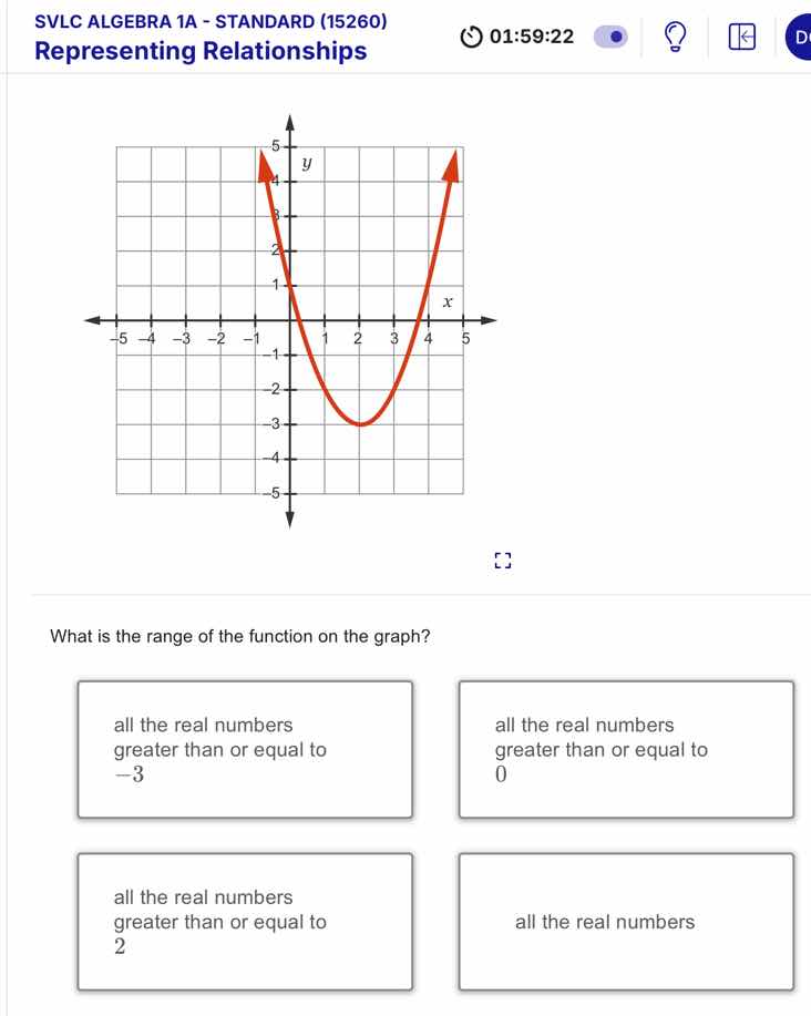 svlc algebra 1a - standard (15260) representing relationships graph of …