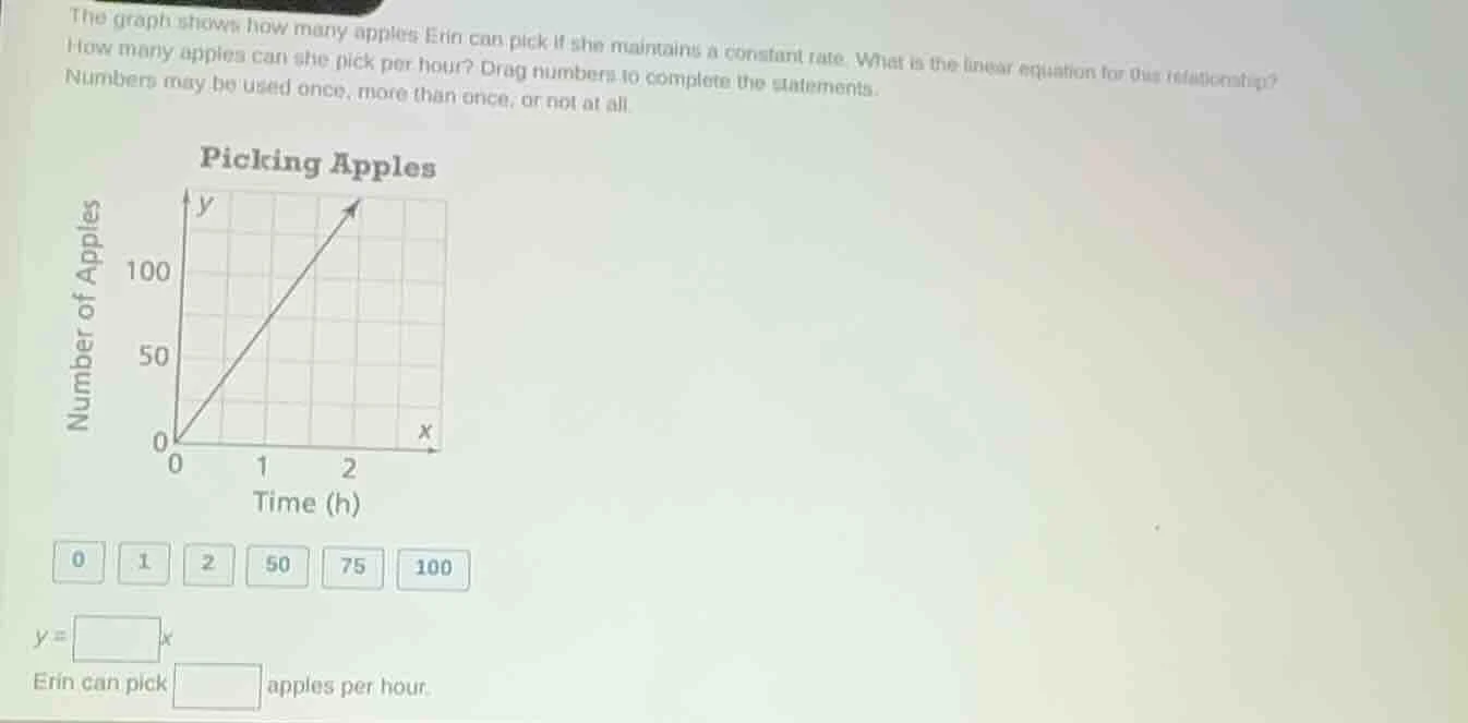 the graph shows how many apples erin can pick if she maintains a consta…