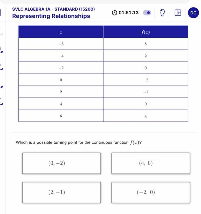 svlc algebra 1a - standard (15260) representing relationships | $x$ | $…