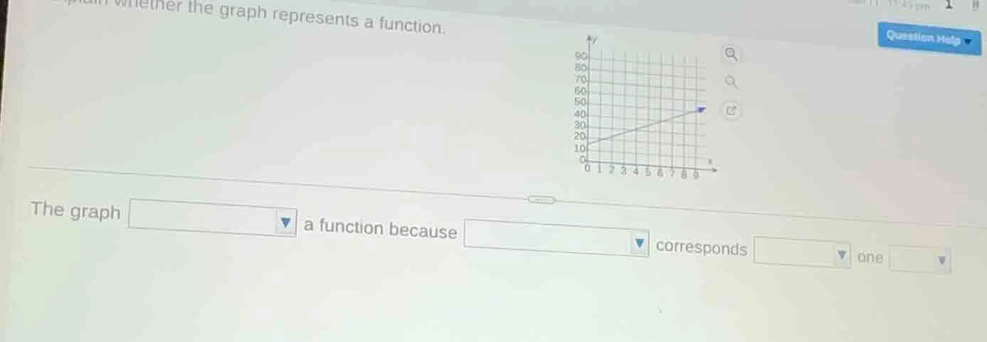 explain whether the graph represents a function. the graph dropdown a f…