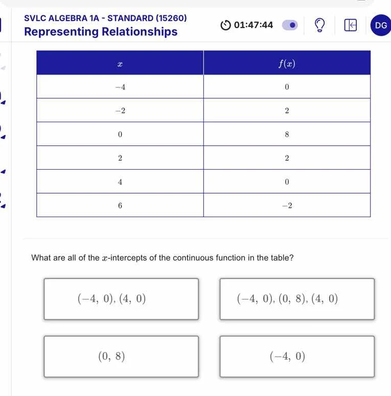 svlc algebra 1a - standard (15260) representing relationships x | f(x) …