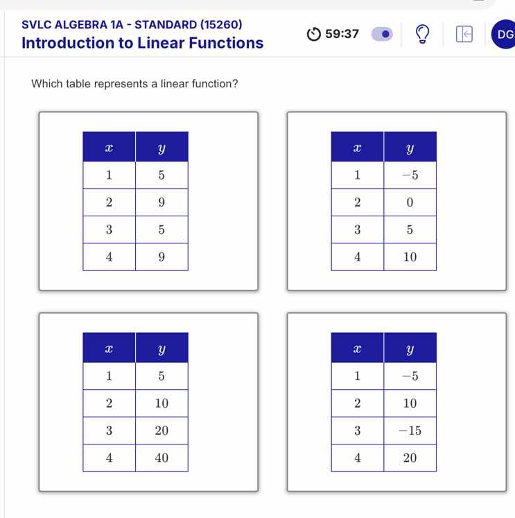 svlc algebra 1a - standard (15260) introduction to linear functions whi…