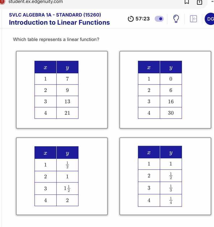 svlc algebra 1a - standard (15260) introduction to linear functions whi…