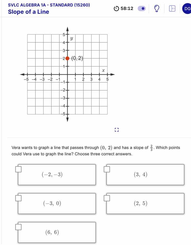 svlc algebra 1a - standard (15260) slope of a line vera wants to graph …